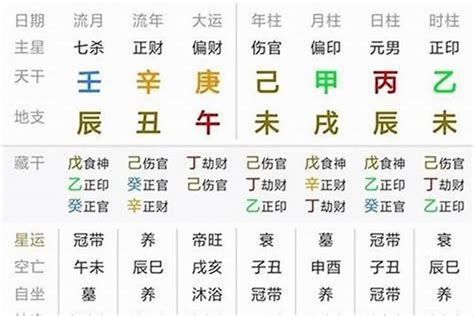 大运起运时间表_八字_若朴堂文化