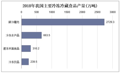 2021年中国速冻食品市场分析报告-行业现状调查与未来动向研究 - 观研报告网