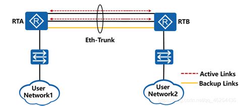 核心交换机的四种关键技术：链路聚合、冗余、堆叠和热备份，真简单！_链路聚合、冗余、堆叠和热备份,...-CSDN博客