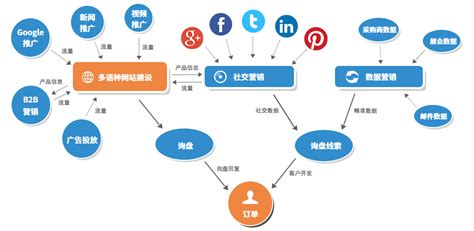 郑州网站制作|郑州做网站|郑州做网站公司|郑州网站优化|郑州网络推广|郑州征途信息技术有限公司 提供网站设计建设策划制作电话多少钱哪家好