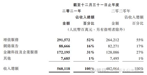 腾讯跻身全球品牌排行前五 | 新经济沸点