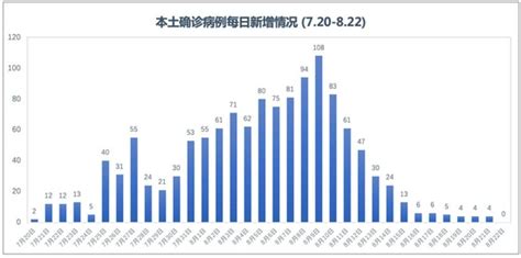 本轮疫情33天：累计确诊1272例，涉及16省份|新冠肺炎_新浪新闻