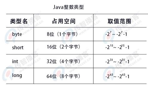 Java的变量的数据类型有哪些