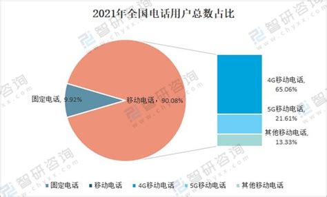 《信息通信行业绿色低碳发展行动计划（2022-2025年）》解读 - 政策动态 - 中国产业经济信息网