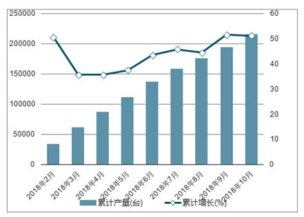 2020年9月中国挖掘机行业市场现状及发展前景分析 全年市场销量或将超31万台_研究报告 - 前瞻产业研究院