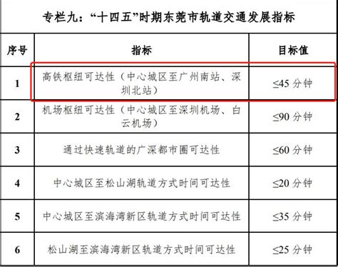 重磅！广深第二高铁东莞中心站正式招标，选址就在南城蛤地！_中金在线财经号