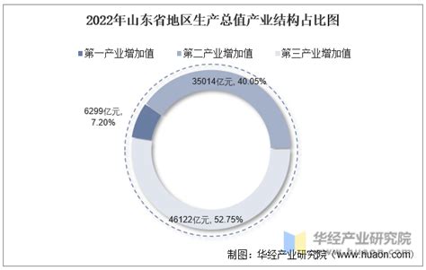 2021山东省经济发展研究报告 - 知乎
