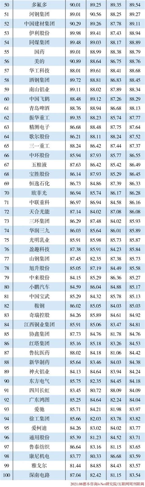 智能工厂排行，2021中国智能工厂公司排行榜前十名-三个皮匠报告