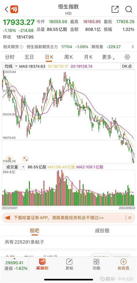 香港股市为什么会跌破18000点，逼近08年金融危机的低位？ 最近港股是一路创新低，核心点位18000点铁底也破了！有人... - 雪球