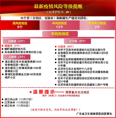2021年全国最新疫情风险等级提醒（截止10月14日 9:00）_深圳之窗