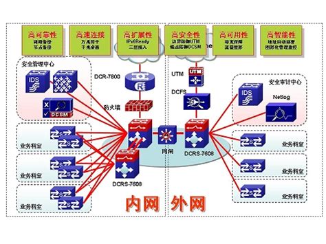 国家电子政务外网二期云平台支撑政务信息系统整合共享方案 - 重庆博斯特信息技术有限公司