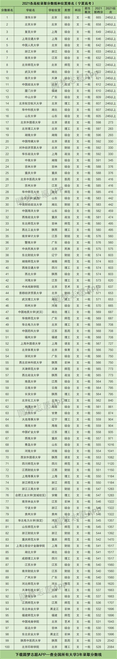2021宁夏理工学院艺术类录取分数线（含2019-2020历年）_大学生必备网