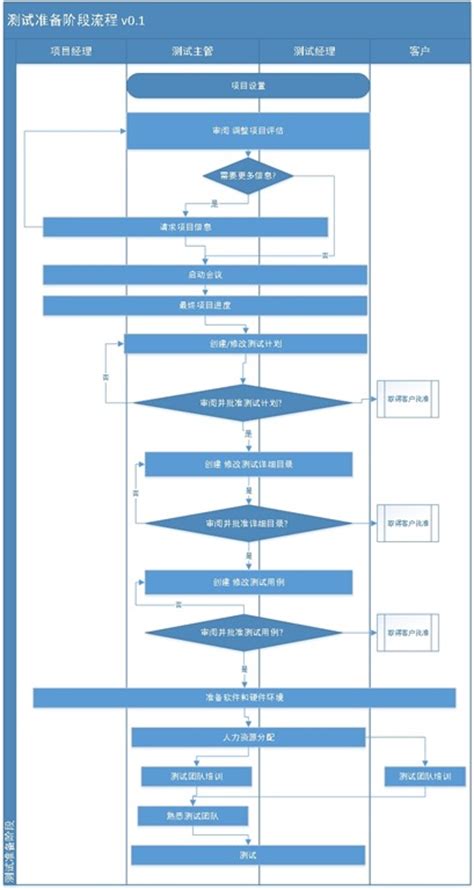 04 | 流程优化：怎样才能让敏捷、精益真正为我所用？ | 极客时间