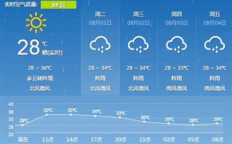 2021年9月15日深圳天气多云有阵雨局部暴雨气温27-33℃_深圳之窗