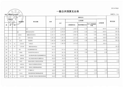 平江县三阳乡人民政府2021年部门预算公开-平江县政府门户网