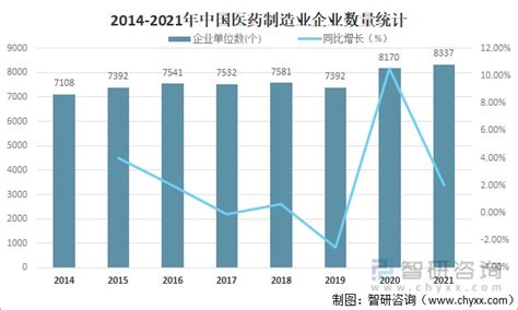 2020年中国生物医药行业分析报告-行业规模现状与发展趋势预测_观研报告网