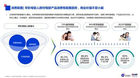 社区数据驱动新母婴布局——中国互联网母婴社区市场专题分析2018 - 易观