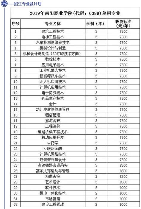 成都市职高本科分数线,本科分数线本科线,本科分数线二本(第12页)_大山谷图库