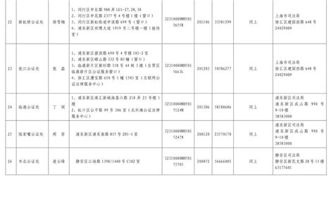 权威发布！上海市公证机构基本情况和执业公证员名单来了_澎湃号·政务_澎湃新闻-The Paper