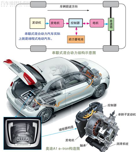 都说混动省油不省钱？加2万上混动到底值不值？车主：值！_易车