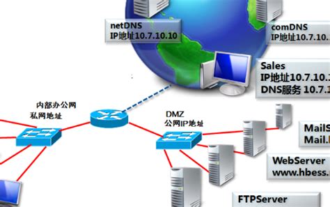 DNS解析过程以及httpDNS的不同_dns和httpdns对比-CSDN博客