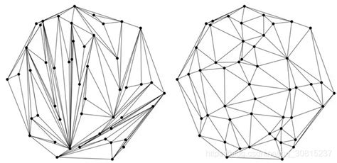 三维表面三角网络模型的角度优化方法及装置与流程