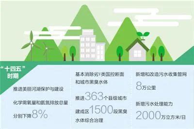 上海嘉定强化“三个导向”巩固生态文明建设成果 - 生态环境 - 百灵环保网_官网