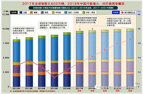 2018年全年中国汽车行业分析：市场销量28年以来首次下降_数据汇_前瞻数据库