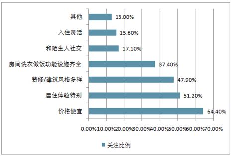 2019中国在线民宿市场专题分析 | 人人都是产品经理