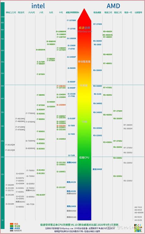 显卡最新天梯图_太平洋电脑网PConline