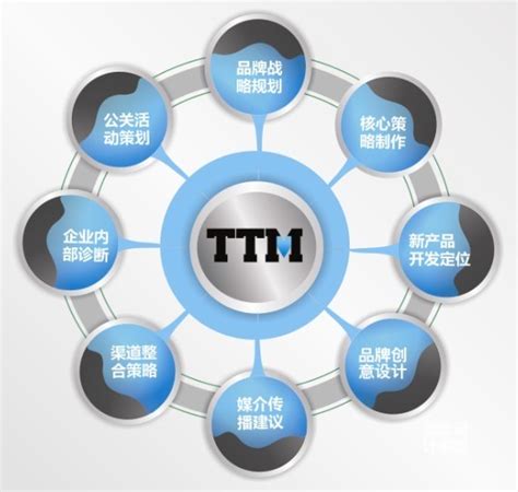 信息化项目管理 - 解决方案 - 上海聚米信息科技有限公司