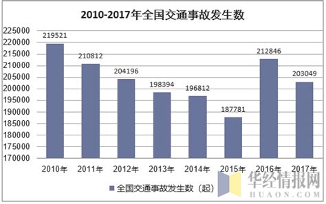2020年中国道路交通事故发生数量、死亡人数及财产损失情况分析[图]_智研咨询