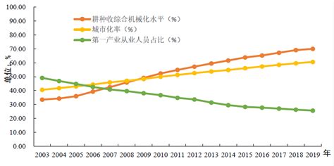 2020年中国农业走势如何？“动”数据看明白|农业观察_中国国情_中国网