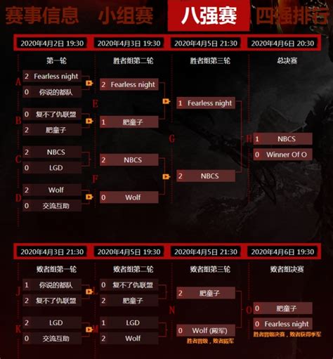 《激战2》PVP线上公开赛八强赛第三天战报_《激战2》中国官方网站——颠覆级3D魔幻热血巨作