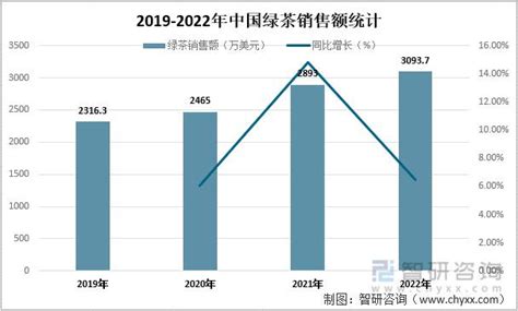 艾媒报告|2019-2021全球茶叶产业运行大数据与中国茶业创新发展趋势研究报告 - 知乎