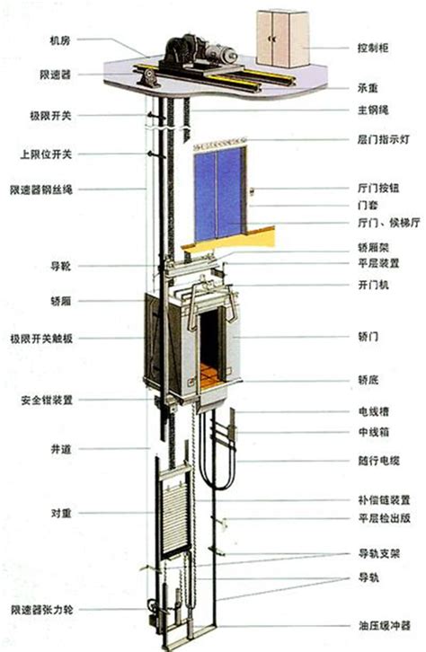 电梯五方对讲加装要求-深圳市双工科技有限公司
