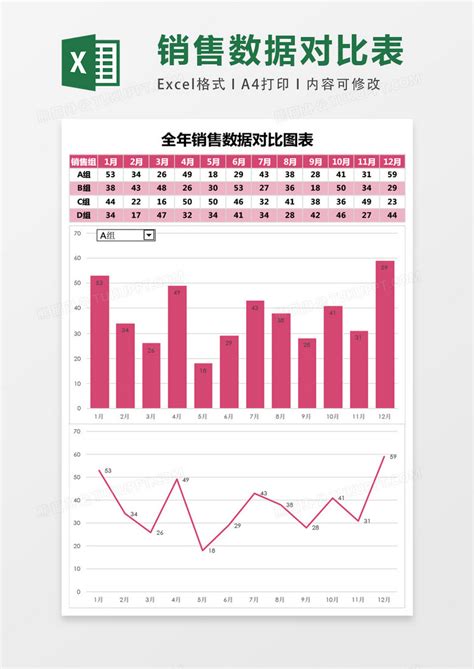 多团队全年销售数据对比图表格Excel模板下载_熊猫办公