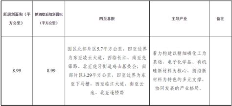 宜昌市：关于猇亭化工园规划范围优化调整的公示_园区政策_前瞻产业园区 - 前瞻产业园区