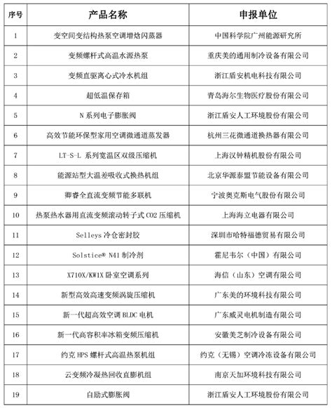 2021-2022年度中国制冷学会节能与生态环境产品（技术）目录公示_进行_附件_工作
