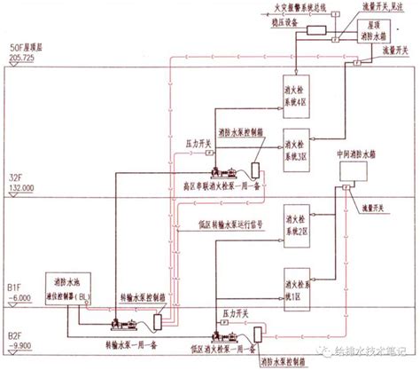无负压变频供水设备工作原理-浙江扬子江泵业有限公司