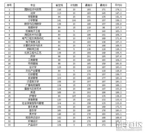 2019年吉林省专升本考试28个专业的考试真题——铭信专升本