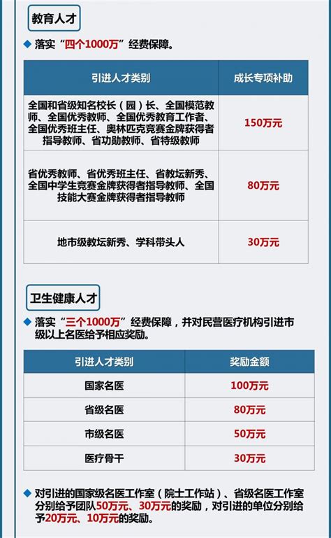 2020杭州临安区人才引进政策- 杭州本地宝