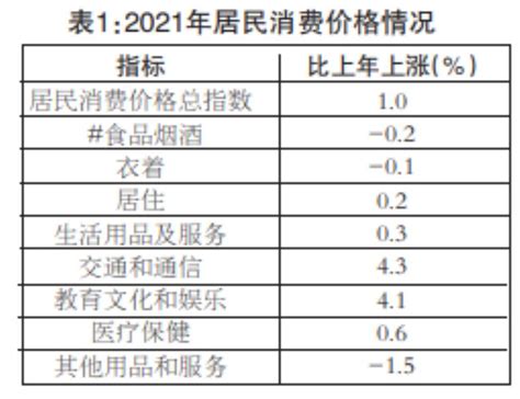 2020年南昌经济运行情况分析：GDP同比增长3.6%（图）-中商情报网