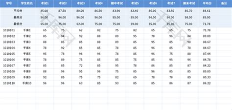 多次考试成绩分析表Excel模板_千库网(excelID：154840)