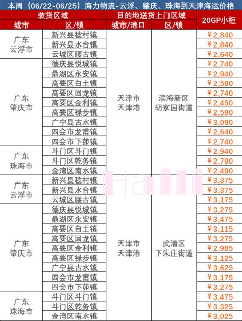 6月22~25日广东到天津内贸集装箱海运费报价 -- 海力物流