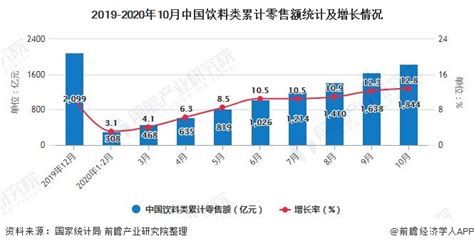 饮料市场分析报告_2021-2027年中国饮料市场深度研究与发展趋势研究报告_中国产业研究报告网