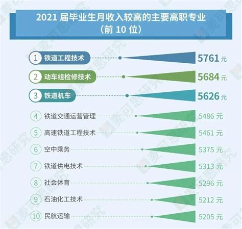 喜讯——我校电子商务专业在2022中国大学一流专业排名中位列第18位