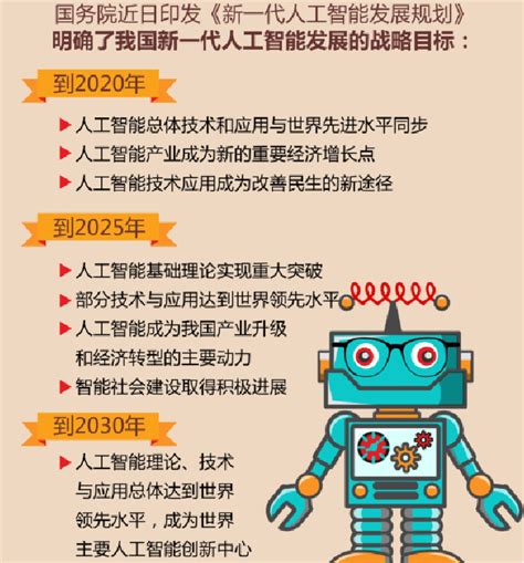《新一代人工智能发展规划》出台 解读关键之年的投资机会-沪深-波段王-摩尔投研