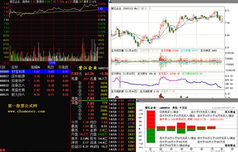 主力资金版面指标详解 通达信主力资金_通达信公式_好公式网