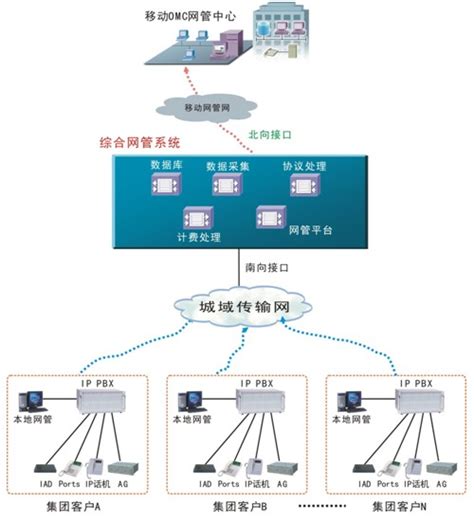 高职院校物联网专业建设研讨 - 专业实验室 - 广州才捷信息科技有限公司